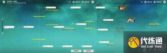 原神珐露珊邀约第一幕难解之结攻略 珐露珊邀约任务5个分支结局CG分享