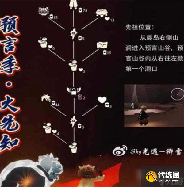 光遇3.9日复刻先祖在哪里2023