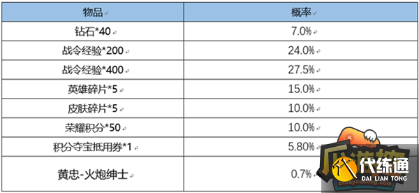 王者荣耀战令返场皮肤要多少战令币