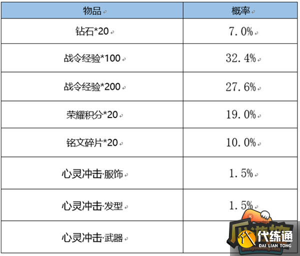 王者荣耀战令返场皮肤要多少战令币