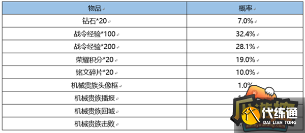 王者荣耀战令返场皮肤要多少战令币