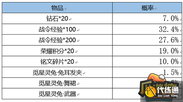 王者荣耀战令返场皮肤要多少战令币