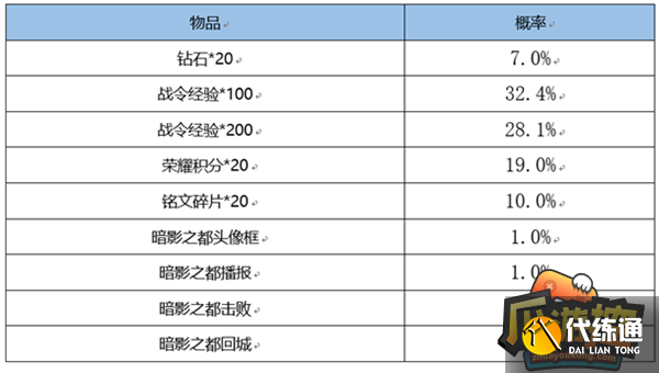 王者荣耀战令返场皮肤要多少战令币