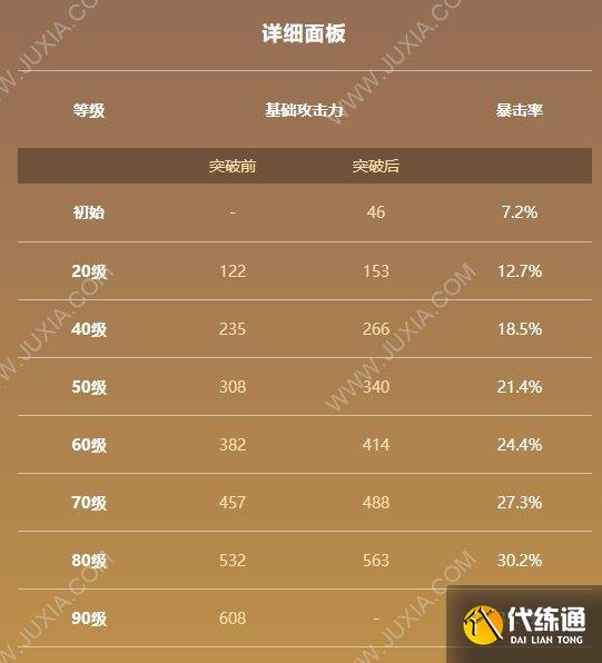 苇海信标90级面板属性 迪希雅专武满级属性面板