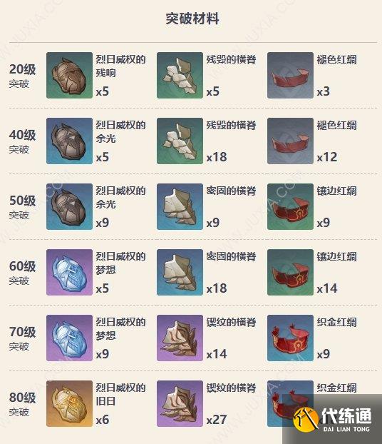 苇海信标90级面板属性 迪希雅专武满级属性面板