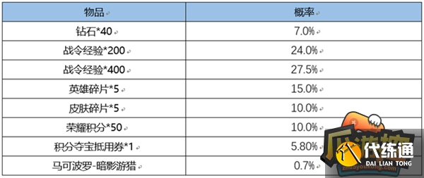 王者荣耀战令返场皮肤要多少战令币 王者荣耀战令返场皮肤要多少战令币