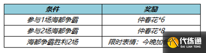 《王者荣耀》3月2日更新内容介绍2023 《王者荣耀》3月2日更新内容介绍2023