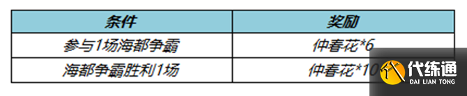 《王者荣耀》3月2日更新内容介绍2023 《王者荣耀》3月2日更新内容介绍2023