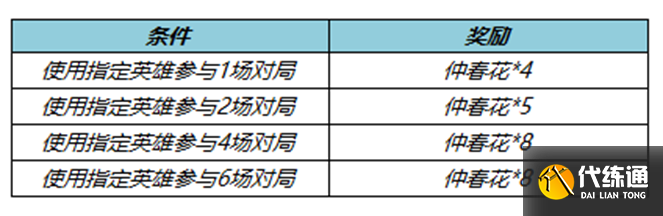 《王者荣耀》3月2日更新内容介绍2023 《王者荣耀》3月2日更新内容介绍2023