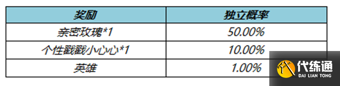 《王者荣耀》3月2日更新内容介绍2023 《王者荣耀》3月2日更新内容介绍2023