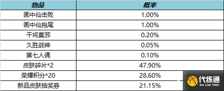 《王者荣耀》3月2日更新内容介绍2023 《王者荣耀》3月2日更新内容介绍2023