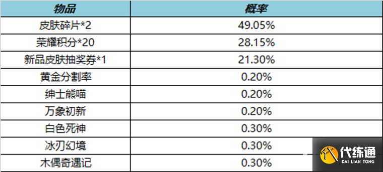 《王者荣耀》3月2日更新内容介绍2023 《王者荣耀》3月2日更新内容介绍2023
