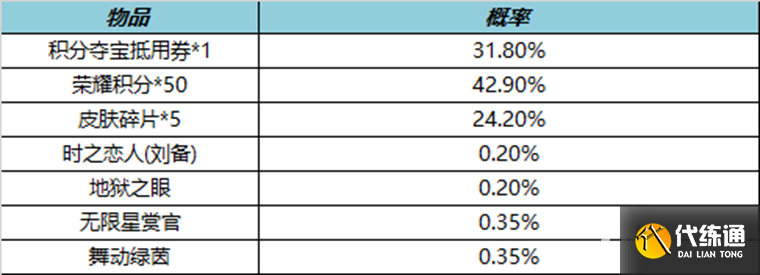 《王者荣耀》3月2日更新内容介绍2023 《王者荣耀》3月2日更新内容介绍2023