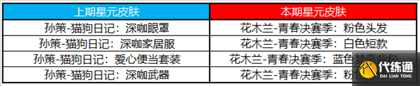 《王者荣耀》3月2日更新内容介绍2023 《王者荣耀》3月2日更新内容介绍2023