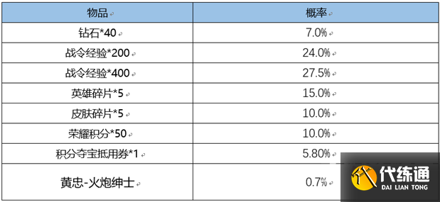 《王者荣耀》3月2日更新内容介绍2023 《王者荣耀》3月2日更新内容介绍2023