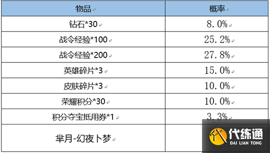 《王者荣耀》3月2日更新内容介绍2023 《王者荣耀》3月2日更新内容介绍2023