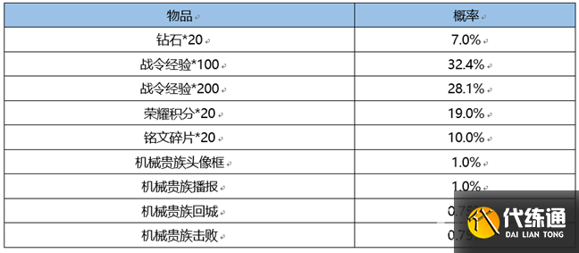 《王者荣耀》3月2日更新内容介绍2023 《王者荣耀》3月2日更新内容介绍2023