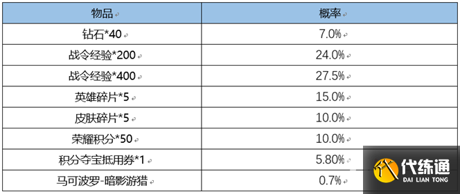 《王者荣耀》3月2日更新内容介绍2023 《王者荣耀》3月2日更新内容介绍2023