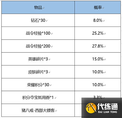 《王者荣耀》3月2日更新内容介绍2023 《王者荣耀》3月2日更新内容介绍2023