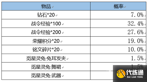 《王者荣耀》3月2日更新内容介绍2023 《王者荣耀》3月2日更新内容介绍2023