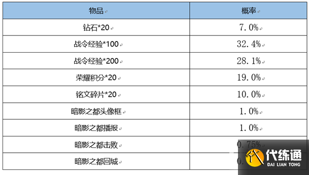 《王者荣耀》3月2日更新内容介绍2023 《王者荣耀》3月2日更新内容介绍2023