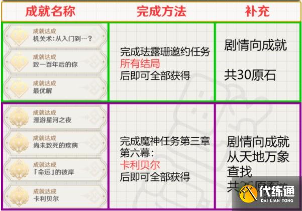 原神3.5版本新增成就汇总