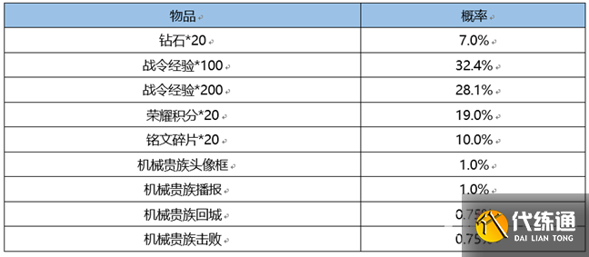 《王者荣耀》S26赛季战令礼包返场内容介绍 《王者荣耀》S26赛季战令礼包返场内容介绍