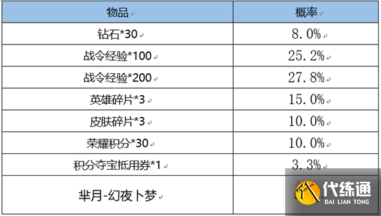 《王者荣耀》S26赛季战令礼包返场内容介绍 《王者荣耀》S26赛季战令礼包返场内容介绍