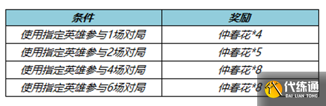 《王者荣耀》仲春花语活动 《王者荣耀》仲春花语活动