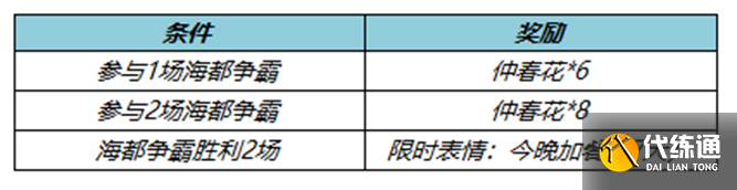 《王者荣耀》3月2日更新内容介绍2023