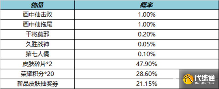 《王者荣耀》3月2日更新内容介绍2023