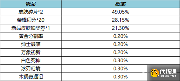 《王者荣耀》3月2日更新内容介绍2023