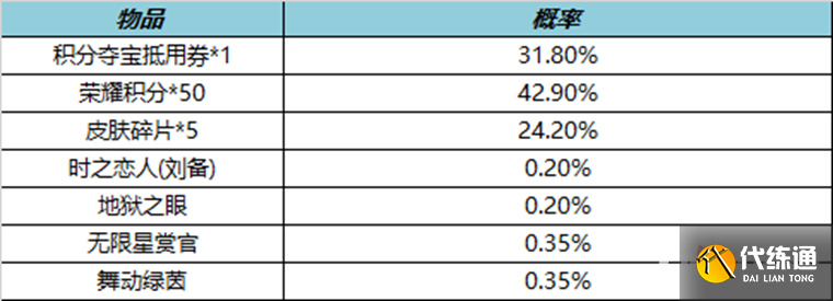《王者荣耀》3月2日更新内容介绍2023