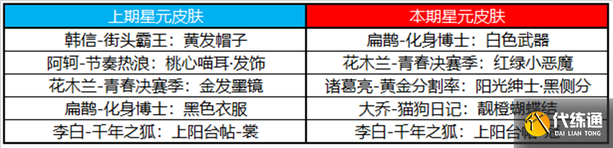 《王者荣耀》3月2日更新内容介绍2023