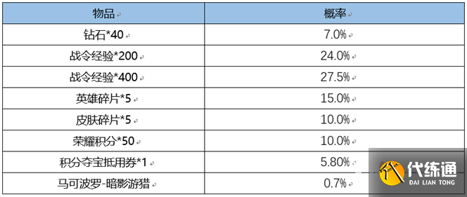 《王者荣耀》3月2日更新内容介绍2023