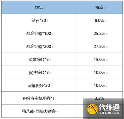 《王者荣耀》3月2日更新内容介绍2023