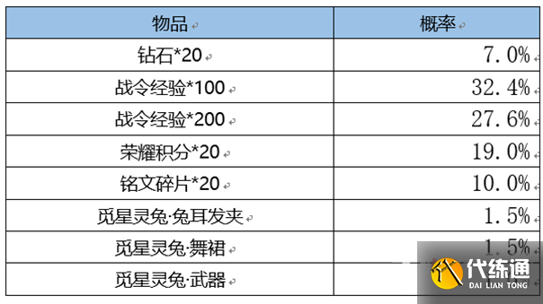 《王者荣耀》3月2日更新内容介绍2023