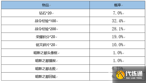 《王者荣耀》3月2日更新内容介绍2023
