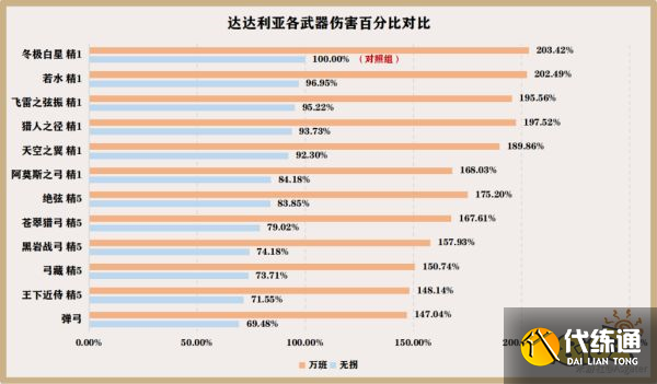 原神公子武器推荐 公子达达利亚武器选择推荐