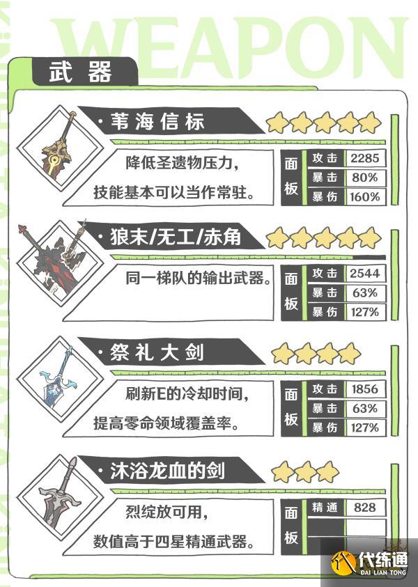 原神迪希雅武器推荐 迪希雅四星五星选择推荐