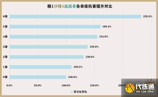 原神散兵培养攻略大合集 流浪者散兵培养攻略大全