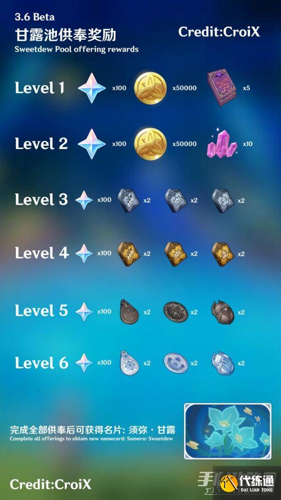 《原神》3.6甘露池供奉全等级奖励介绍