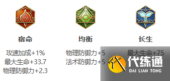 《王者荣耀》S30牛魔秒人装怎么出