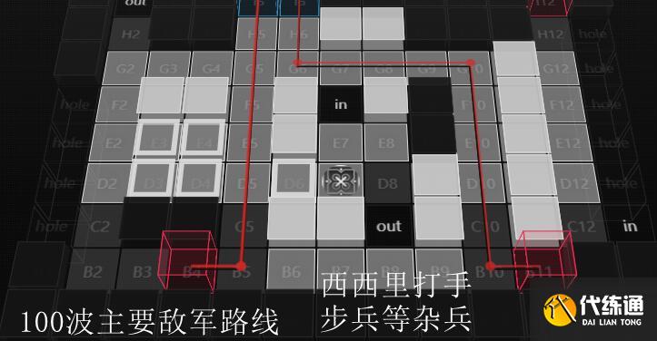 明日方舟龙门商业街过关攻略