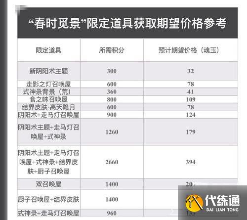《阴阳师》春时觅宝大富翁最优路线攻略2023 《阴阳师》春时觅宝大富翁最优路线攻略2023