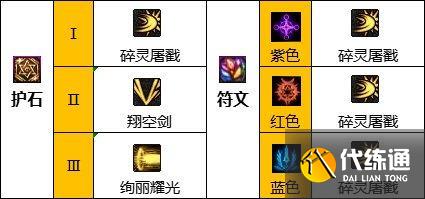 dnf混沌魔灵110版本装备怎么搭配 dnf混沌魔灵110版本装备怎么搭配