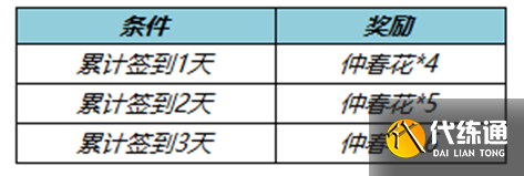 《王者荣耀》3月9日更新内容介绍2023