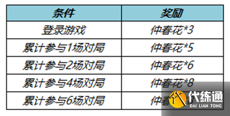《王者荣耀》3月9日更新内容介绍2023