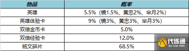 《王者荣耀》3月9日更新内容介绍2023