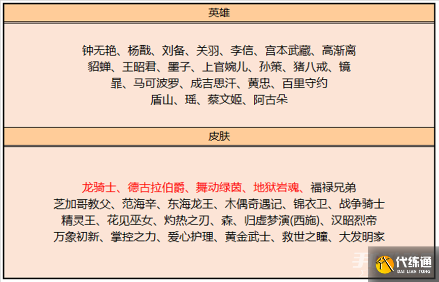 《王者荣耀》3月9日更新内容介绍2023